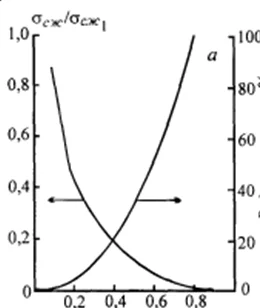 Ячейка ППУ Ячейка ППУ
